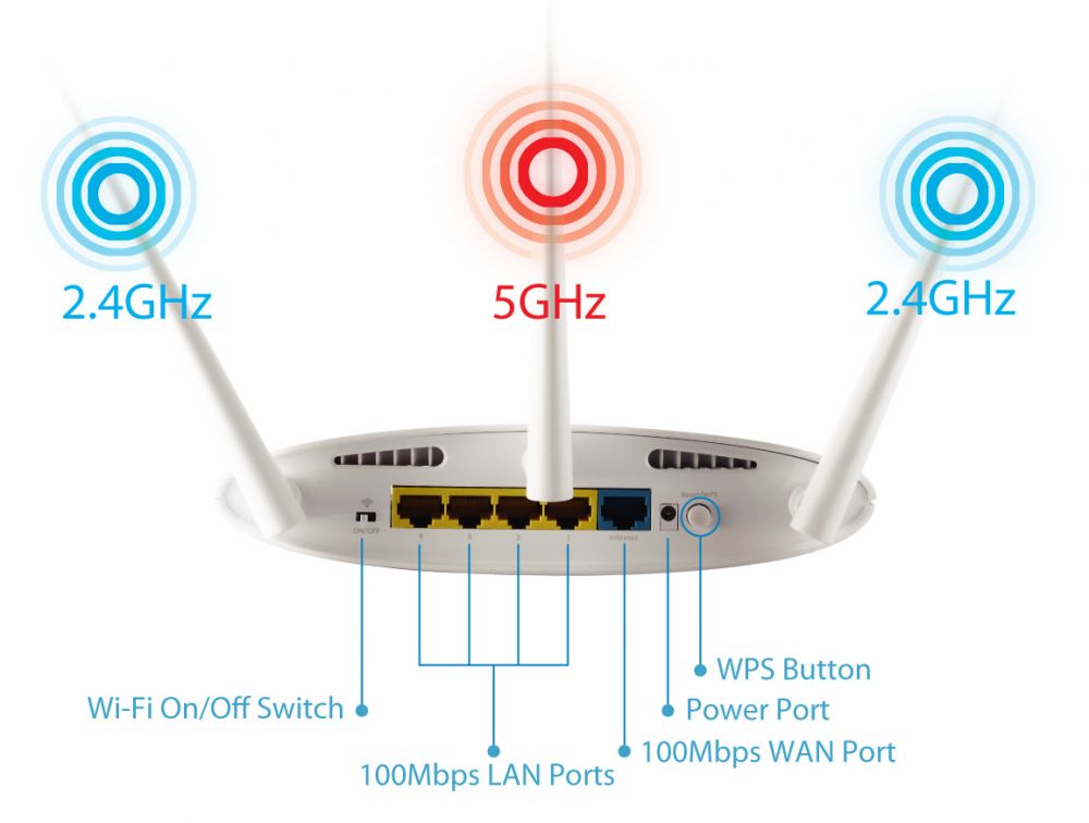 Edimax EW-7208APC AC750 Multi-Function Concurrent Access Point / Range Extender