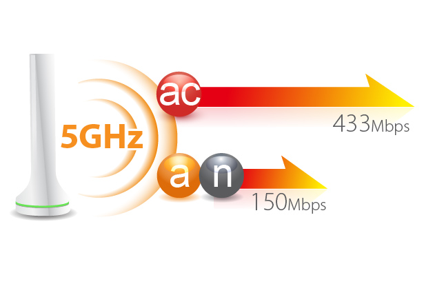 AC450 5GHz Add-On Station,Access Point/Wi-Fi Bridge, Upgrade Your Router to High-Speed 11ac Wi-Fi, 11ac High-Speed