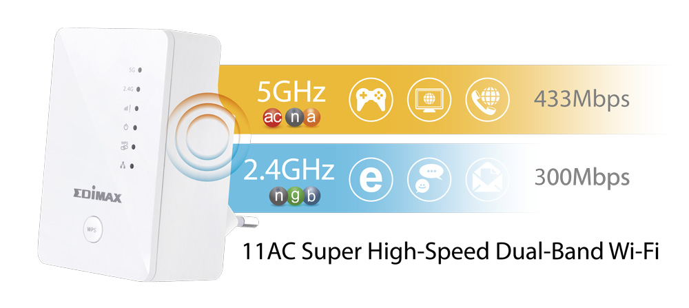 Edimax EW-7438AC Smart AC750 Wi-Fi Extender, Access Point, Wi-Fi Bridge, 11ac dual-band super high-speed, AC750