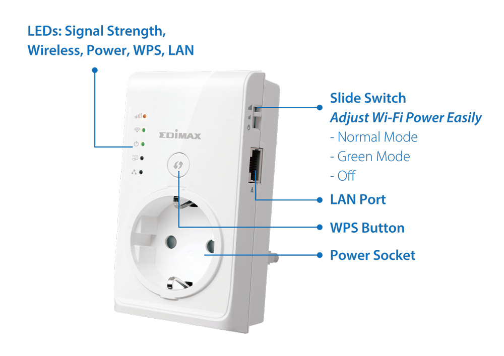 Smart N300 Pass-Through Wi-Fi Extender/Access Point/Wi-Fi Bridge, Eliminate Wi-Fi Dead Zones & Double Your Wi-Fi Coverage 
