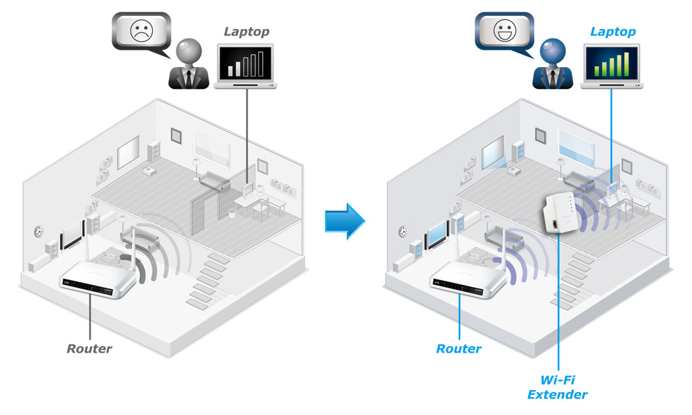 Edimax Wi Fi Range Extenders N300 N300 Mini Wi Fi Extender Access Point Wi Fi Bridge