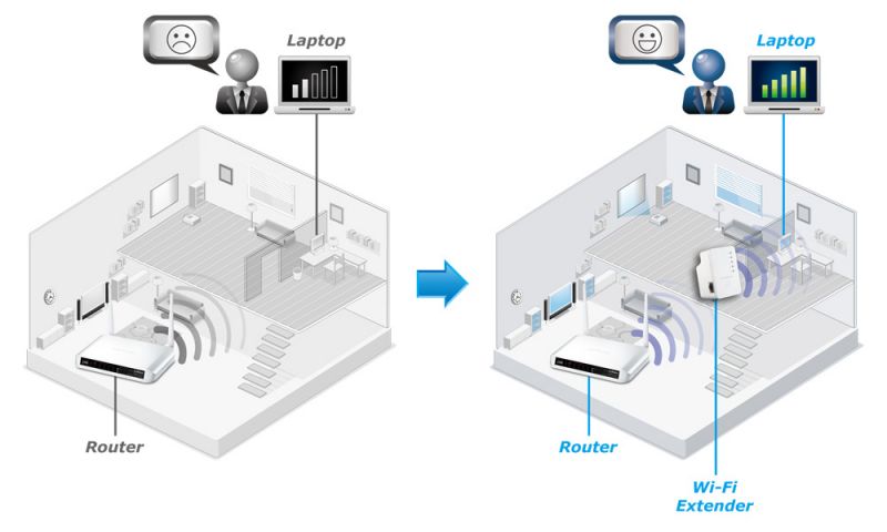 Edimax EW-7438RPn Mini Wi-Fi Range Extender, Eliminate Wi-Fi Dead Zones & Double The Wi-Fi Coverage With Ease