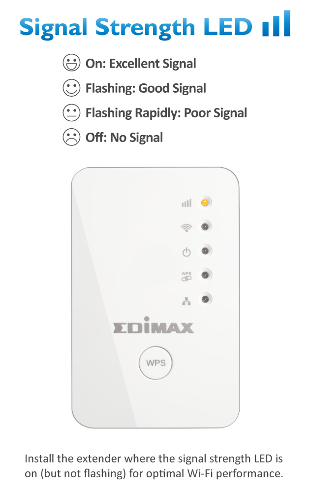 מגדיל טווח MINI חיבור RG45 תקן N300 לבן Edimax | EW-7438RPn