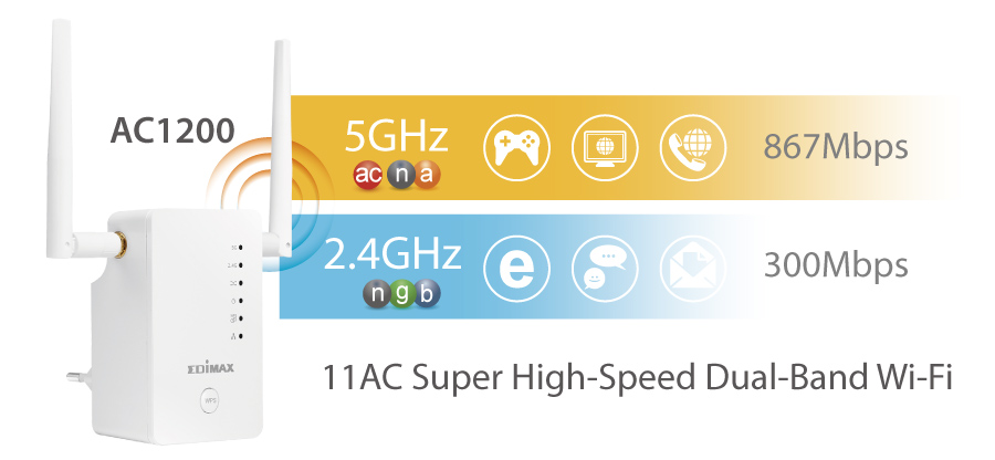 Edimax EW-7478AC ​Smart AC1200 Dual-Band Wi-Fi Extender/Access Point/Wi-Fi Bridge, 11ac dual-band super high-speed, AC1200