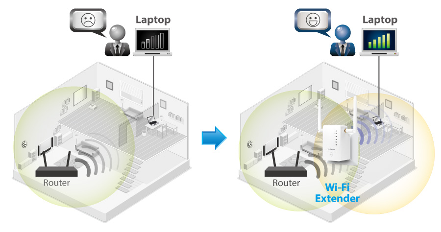 Edimax EW-7478AC ​Smart AC1200 Dual-Band Wi-Fi Extender/Access Point/Wi-Fi Bridge, eliminate dead zones and double Wi-Fi coverage