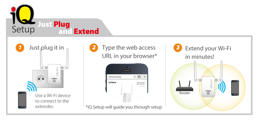 Edimax EW-7478AC Smart AC1200 Wi-Fi Extender, Access Point, Wi-Fi Bridge, Easy and Smart iQ Setup