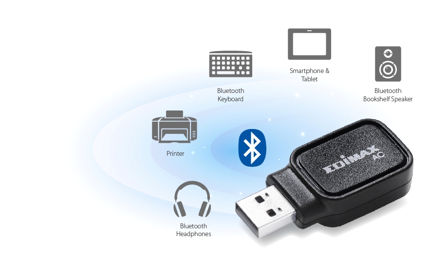 Combination WiFi + Bluetooth 4.0 USB Adapter