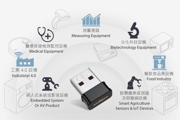 N150 Wi-Fi 4 + 藍牙 4.2 二合一 USB 無線網路卡, 工業物聯網 IIoT 嵌入式, Embedded Wireless Adapter Solution for Industrial IoT Tested by Millions
