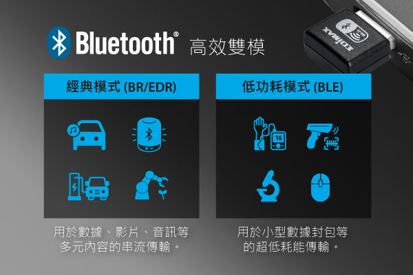 Versatile Bluetooth Dual-Mode