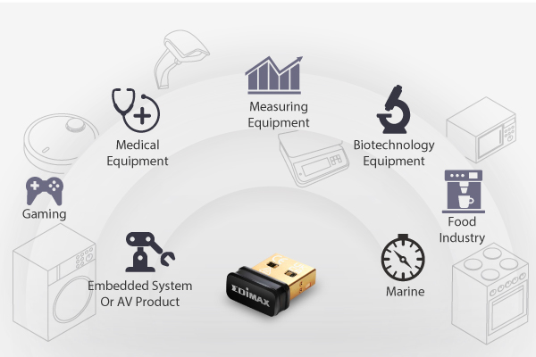 Embedded Wireless Adapter Solution for Industrial IoT