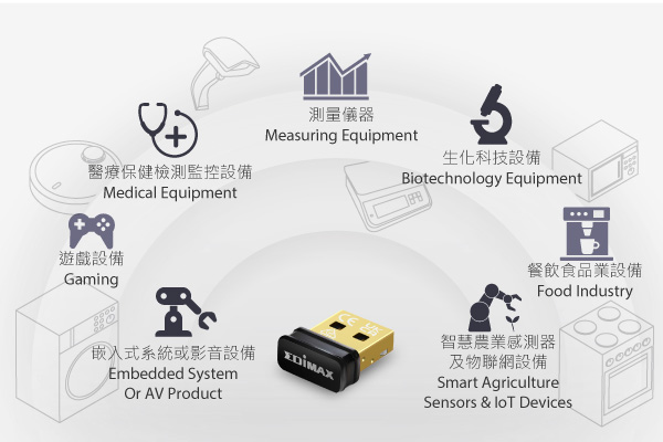 工業物聯網 (IIoT) 嵌入式USB無線網路解決方案