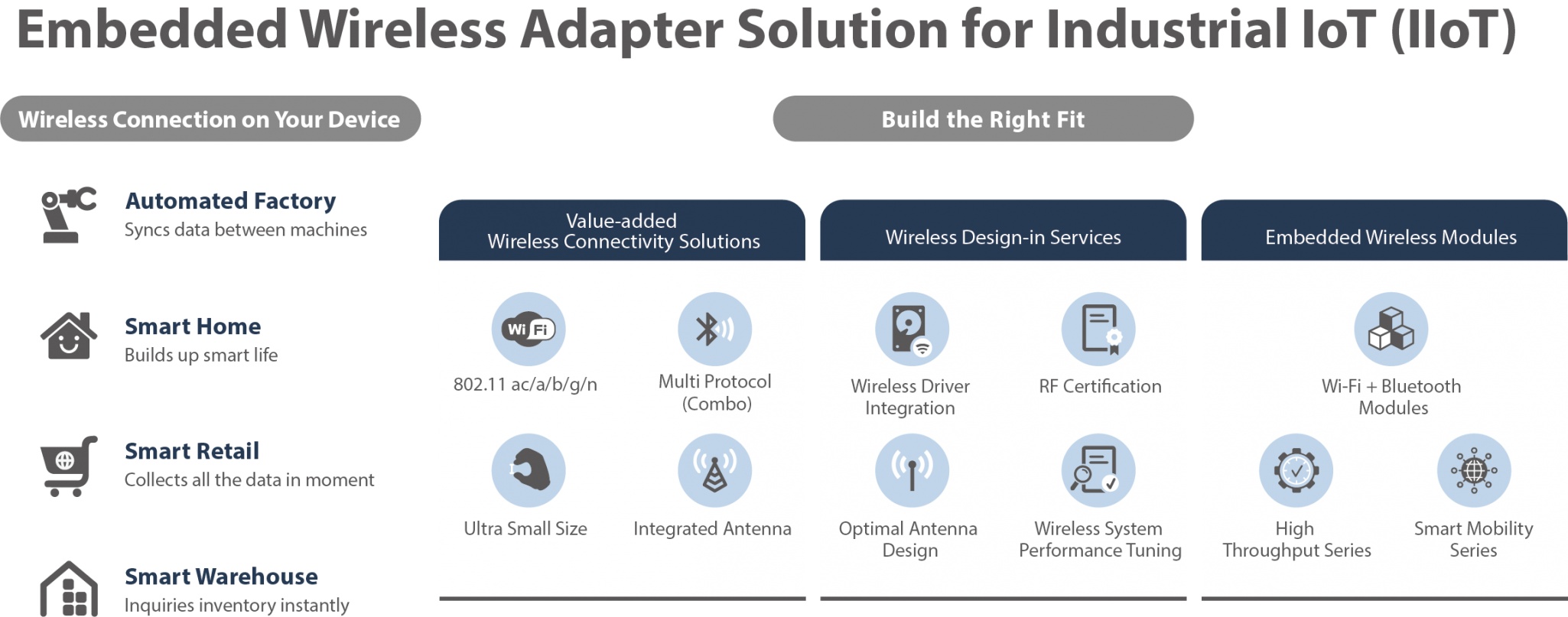 Edimax Wireless Adapters N150 N150 Wi Fi 4 Nano Usb Adapter