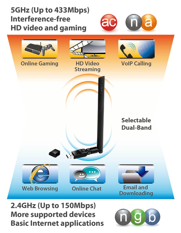 Edimax EW-7811USC AC600 Wi-Fi Dual-Band USB Adapter Dual-Band Connectivity