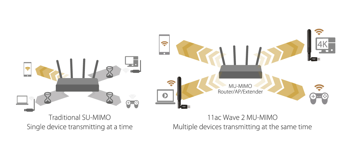 EW-7822UTC AC1200 Dual-Band MU-MIMO USB 3.0 Adapter Dual-Band Flexibility