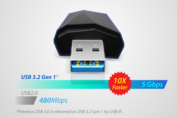 No Bottleneck, 10 Times Faster