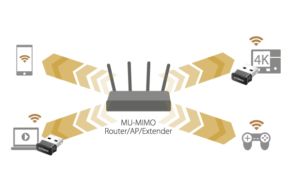 MU-MIMO 技術減少無線傳輸延遲