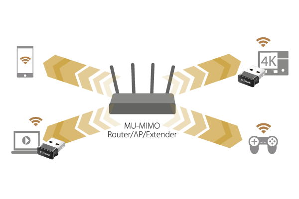 MU-MIMO for Non-Stop Streaming