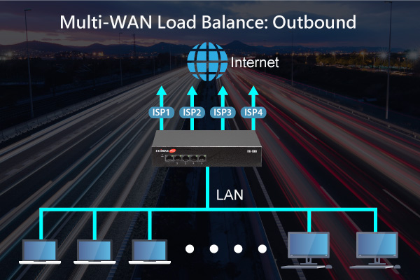 FR-100 多功能整合式次世代防火牆 all-in-one SPI Firewall Outbound 負載平衡 multi-wan loand banalce