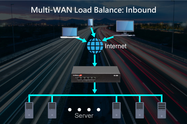 FR-100 多功能整合式次世代防火牆 all-in-one SPI Firewall Inbound 負載平衡 multi-wan loand banalce