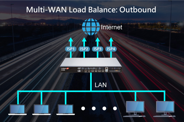 FR-200 多功能整合式次世代防火牆 all-in-one SPI Firewall Outbound 負載平衡 multi-wan loand banalce