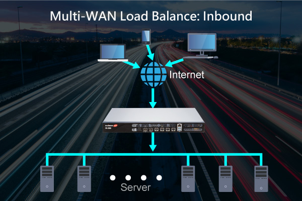 FR-200 多功能整合式次世代防火牆 all-in-one SPI Firewall Inbound 負載平衡 multi-wan loand banalce