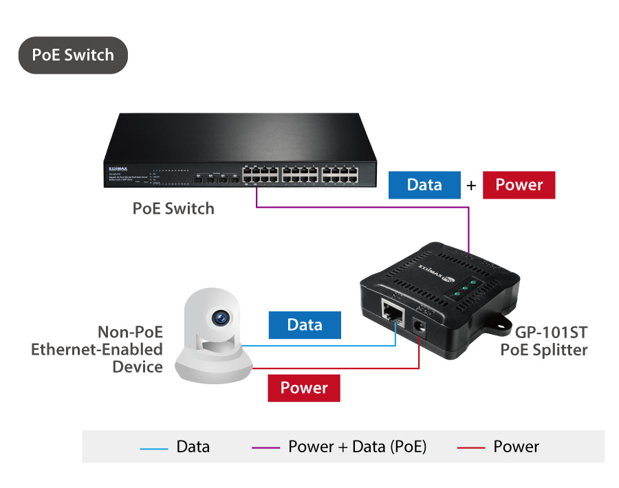 Gigabit Active PoE Splitter IEEE 802.3 af Adjustable 5V 9V 12V Output for CCTV 