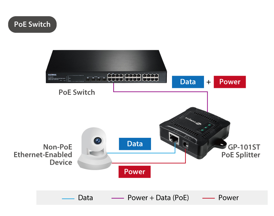 Edimax GP-101ST IEEE 802.3at Gigabit PoE+ Splitter with Adjustable 5V DC, 9V DC, 12V DC Output 