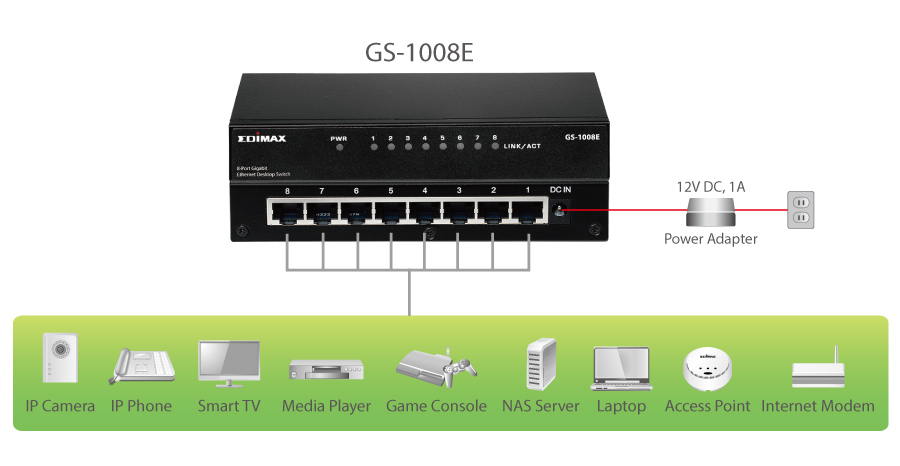 ​8-Port Gigabit Desktop Switch