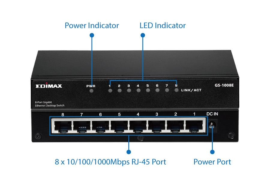 Edimax GS-1008E 8 Port Gigabit Desktop Switch Hardware Interface