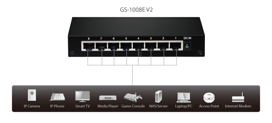 Edimax GS-1008E V2 8-Port Gigabit Desktop Switch, high performance and reliable connection, plug and play, wall mount, fanless, metal case, application diagram