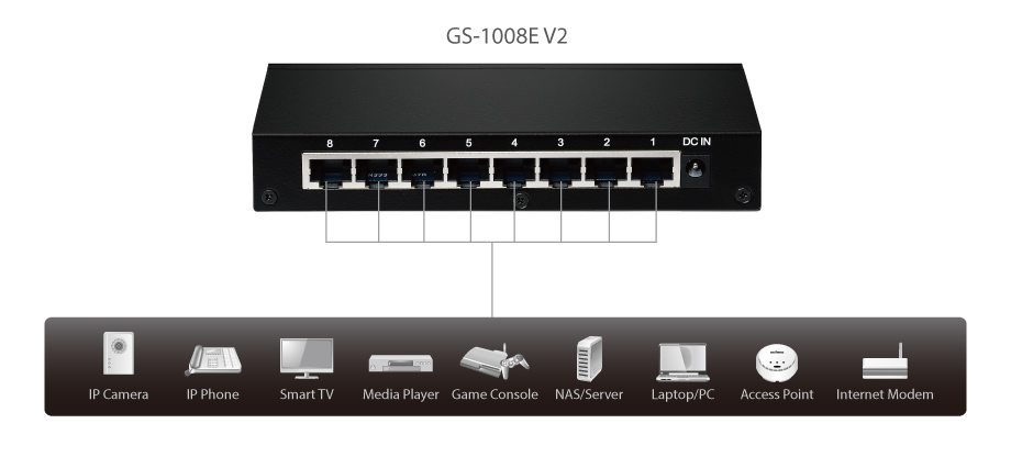 Edimax GS-1008E V2 8-Port Gigabit Desktop Switch, high performance and reliable connection, plug and play, wall mount, fanless, metal case, application diagram