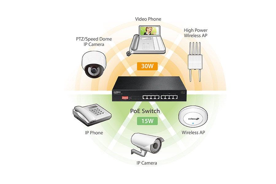 GS-5220-8UP2T2X - Switch manageable L2+, 8 ports Gigabit Ethernet Ultra PoE  75W, 2 emplacements 10G SFP+