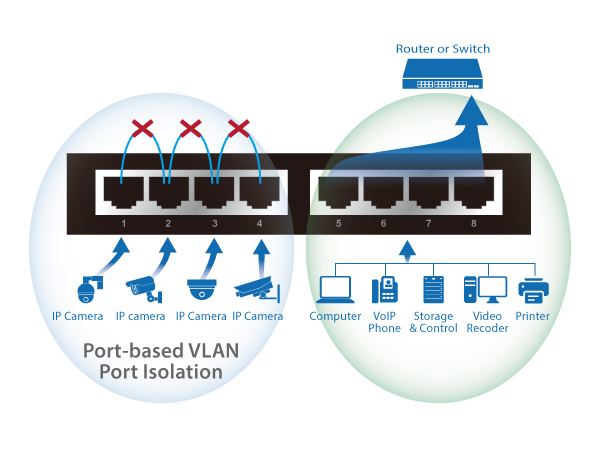 Edimax GS-1000PL V2 Long Range 8-Port Gigabit Ethernet PoE+ Switch with DIP Switch,Port-Based VLAN