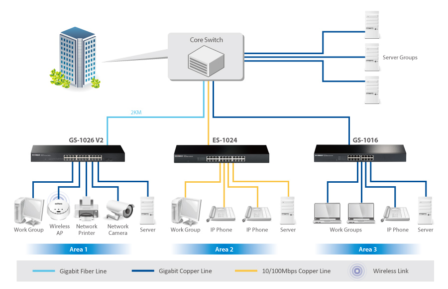 EDIMAX - Switches - Unmanaged - 24-Port Gigabit with 2 SFP Slot Rack-Mount  Switch