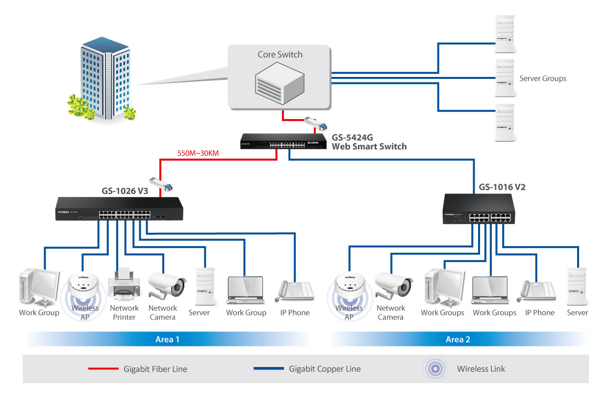 GS-1016 V2, GS-1026 V3, 16-port or 28-port Gigabit Switch Application Diagram