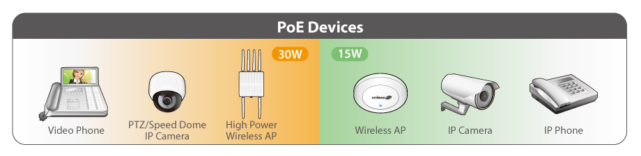 Edimax Pro GS-3005P 5-port Gigabit Web Management Switch with 4-port PoE+ Ports, long range PoE up to 200 Meters, power backfeed protection, VLAN, QoS, IGMP, Fanless