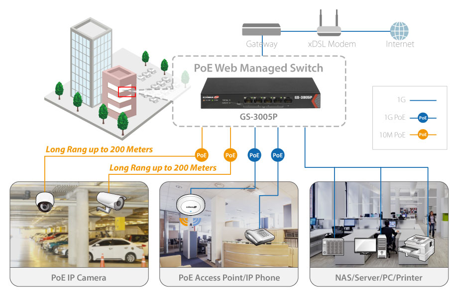 EDIMAX - Legacy Products - Switches - Gigabit 16-Port PoE+ Web Smart Switch  with 4 SFP Slots