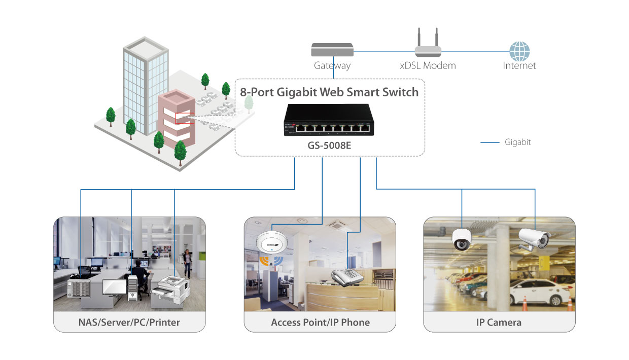 GS-5008E 8-Port Gigabit Web Smart Switch application diagram