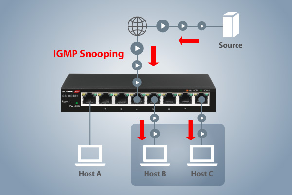 GS-5008E 8-port Gigabit Web Smart Switch for SOHO, small business, enterprise networking with IGMP Snooping