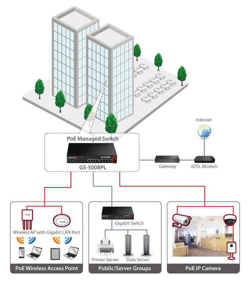 Edimax GS-5008PL 8-Port Gigabit PoE+ Web Smart Switch Application Diagram