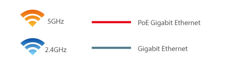 Edimax GS-5008PL 8-Port Gigabit PoE+ Web Smart Switch Application Diagram