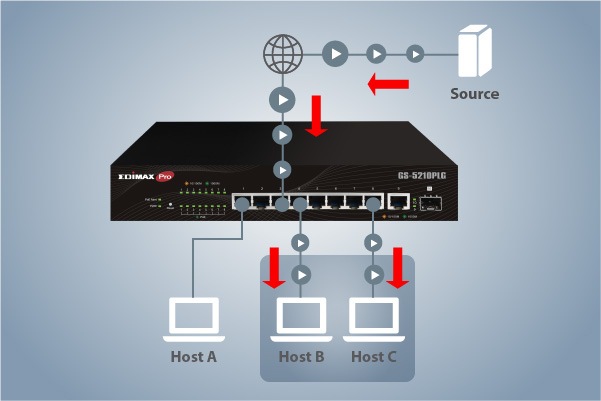 GS-5210PLG 10-Port Gigabit PoE web smart switch with IGMP Snooping v1/v2/v3