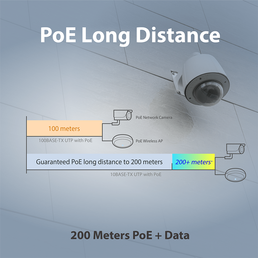 Surveillance VLAN 18-Port Gigabit PoE+ Long Range Web Smart Switch 