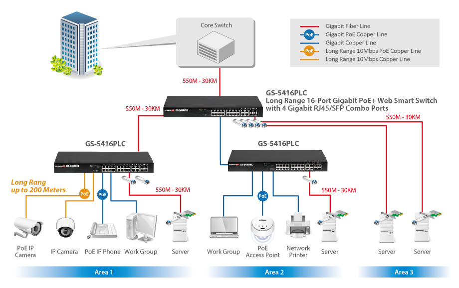 Edimax Pro GS-5416PLC Long Range 16-Port Gigabit PoE+ Web Smart Switch with 4 RJ45/SFP Combo Ports