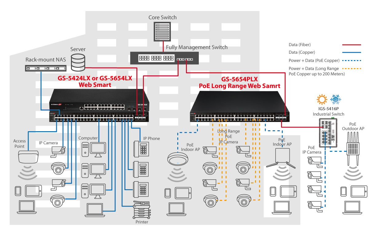 EDIMAX GS-5424LX 28-Port Gigabit Web Smart Layer 2 Managed Switch with 4 10GbE SFP+ Port