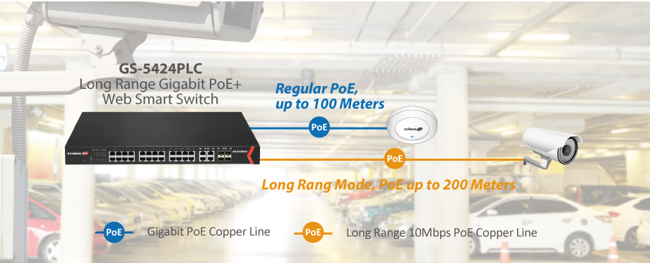 Edimax Pro GS-5424PLC Long Range 24-Port Gigabit PoE  Web Smart Switch with 4 Gigabit RJ45/SFP Combo Ports, Long Range PoE up to 200 meters