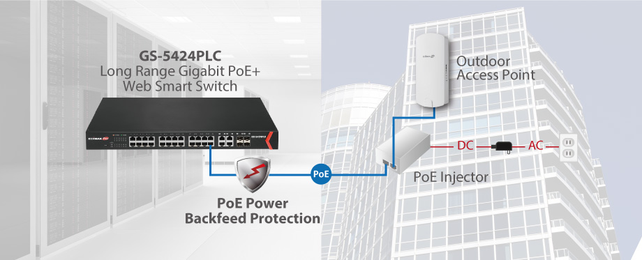 Edimax Pro GS-5424PLC Long Range 24-Port Gigabit PoE+ Web Smart Switch with 4 Gigabit RJ45/SFP Combo Ports, PoE Power Backfeed Protection, back feed, Circuit Protection 