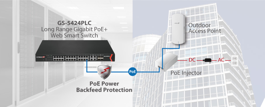 Edimax Pro GS-5424PLC Long Range 24-Port Gigabit PoE  Web Smart Switch with 4 Gigabit RJ45/SFP Combo Ports, PoE Power Backfeed Protection, back feed, Circuit Protection 