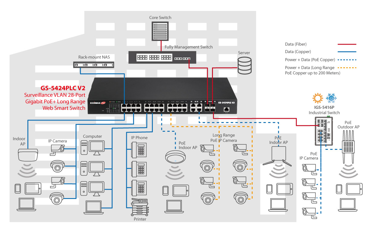 GS-5424PLC V2 Surveillance VLAN 28-Port Gigabit PoE+ Long Range Web Smart Switch 