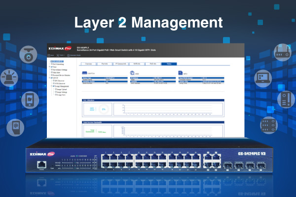 EDIMAX GS-5424PLC V3 Surveillance VLAN Long Range 24-Port Gigabit PoE+ Web Smart Switch with 4 RJ45/SFP GIGABIT Combo Ports, Smart Layer 2 Management